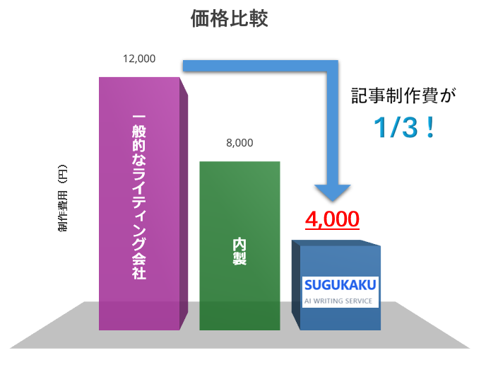 価格比較グラフ
